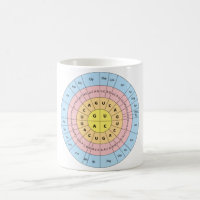 Genetic Code