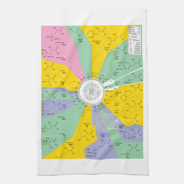 Genetic Code Diagram Showing Amino Acid Residues Tea Towel (Vertical)