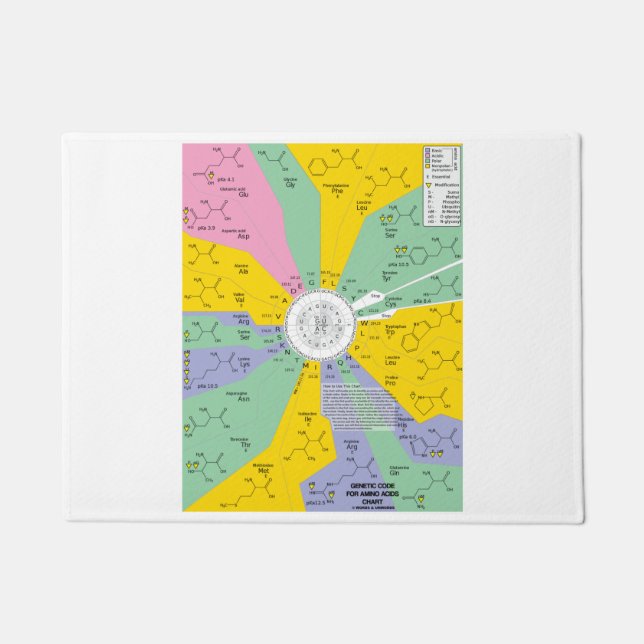 Genetic Code For Amino Acids Chart Wheel Doormat (Front)