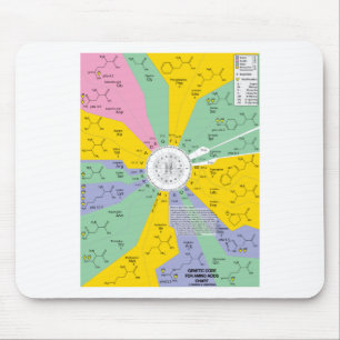 Genetic Code For Amino Acids (Chart Wheel) Mouse Mat