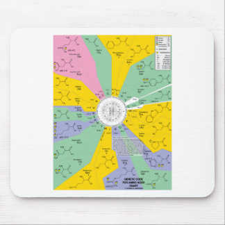 Genetic Code For Amino Acids (Chart Wheel) Mouse Mat