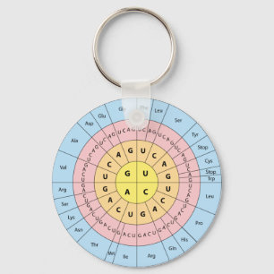 Genetic Code keychain