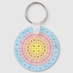 Genetic Code Keychain