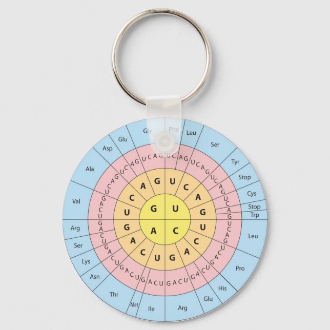 Genetic Code Keychain (Front)