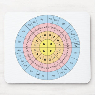 Genetic Code Mouse Mat