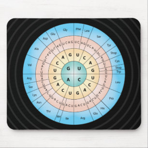 Genetic Code Mousepad