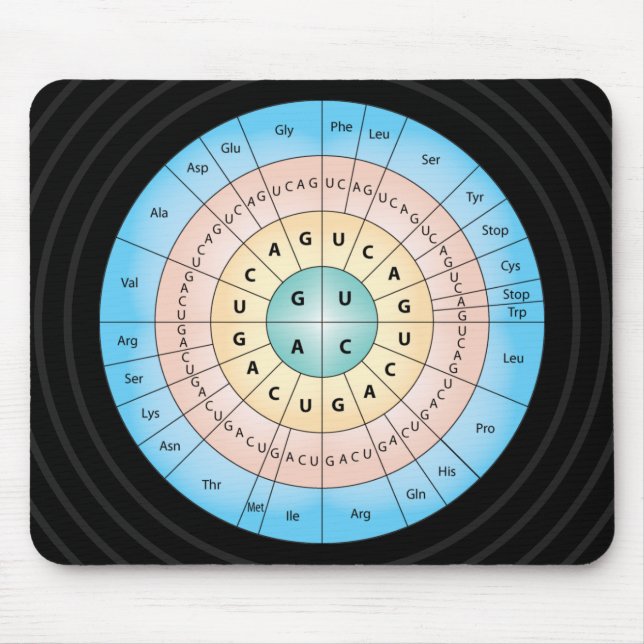 Genetic Code Mousepad (Front)