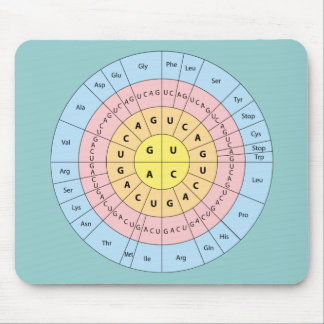 Genetic Code on Soft Mint Background Mouse Pad