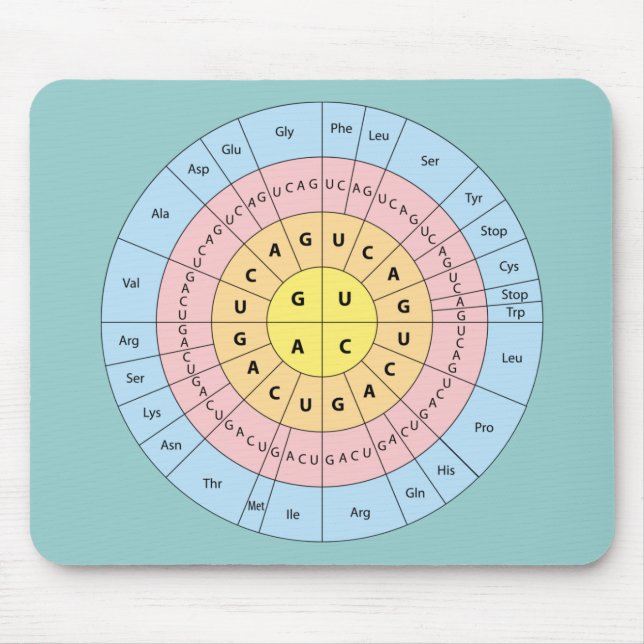 Genetic Code on Soft Mint Background Mouse Pad (Front)