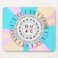 Genetic Codon Chart