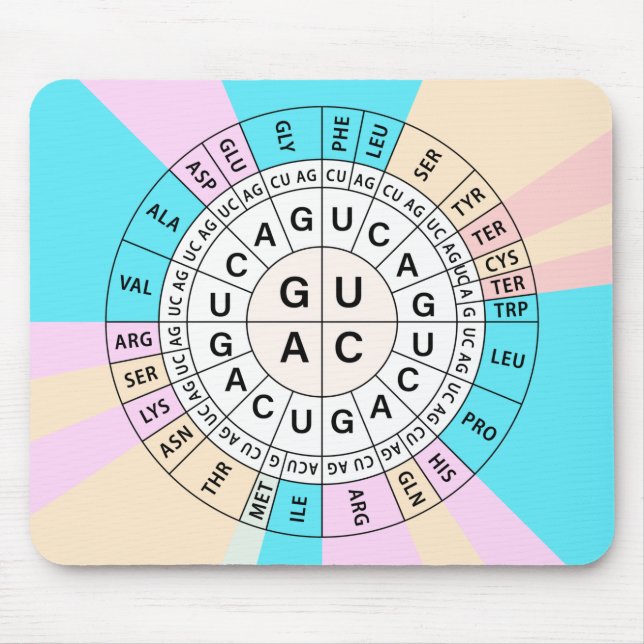 Genetic Codon Chart Mouse Mat (Front)