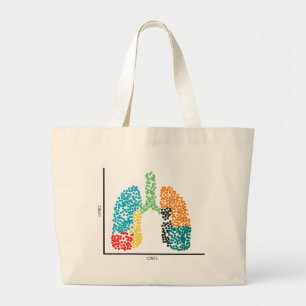 Genomics Single Cell Lungs & I Heart scRNAseq Large Tote Bag