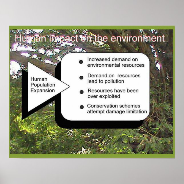 Geography, Human demands on the environment Poster (Front)