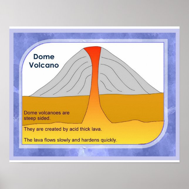 Geography, Physical dome volcanoes Poster (Front)