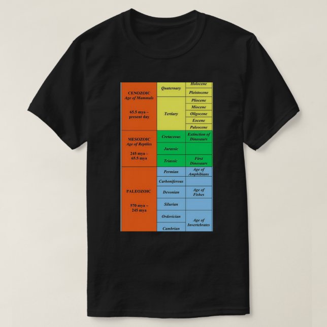 Geologic time scale T-Shirt (Design Front)