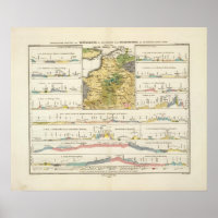 Geological profiles of Germany in general