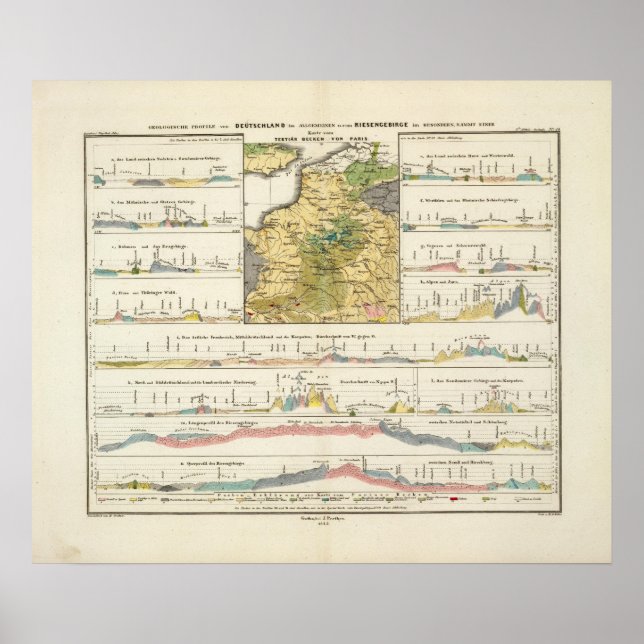 Geological profiles of Germany in general Poster (Front)