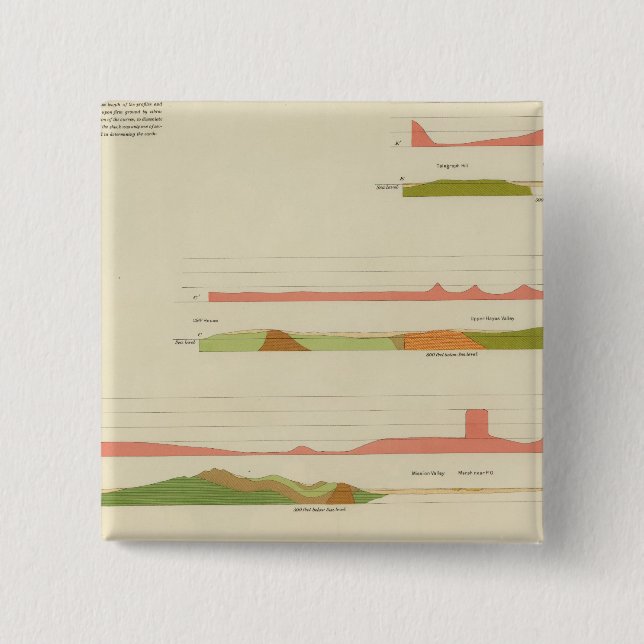 Geological profiles, San Francisco 15 Cm Square Badge (Front)
