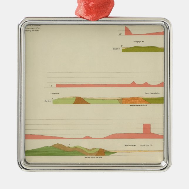 Geological profiles, San Francisco Metal Tree Decoration (Front)