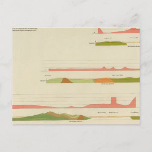 Geological profiles, San Francisco Postcard
