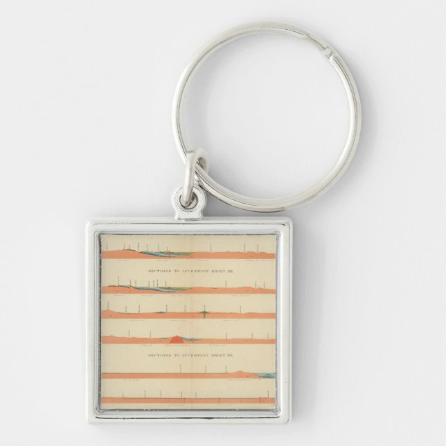 Geological Sections of the Eastern Colorado Key Ring (Front)