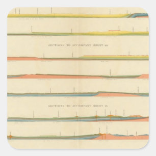 Geological Sections of the Western Colorado Square Sticker