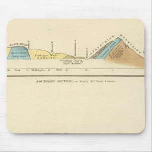 Geological sections of United States Mouse Mat