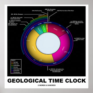 Geological Time Clock (Earth Science) Poster