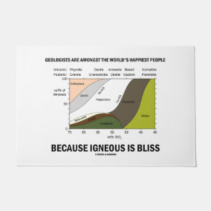 Geologists Amongst World's Happiest People Humor Doormat