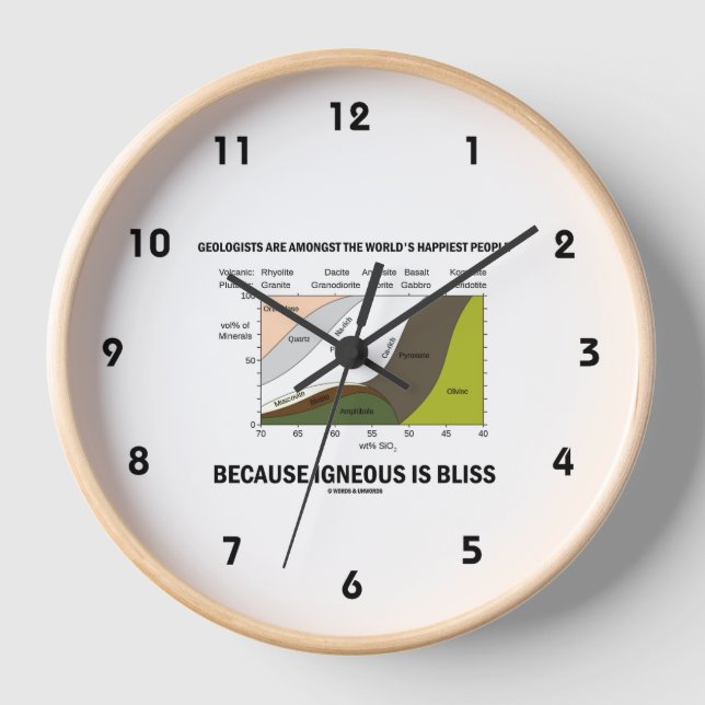 Geologists Happiest People Igneous Is Bliss Clock (Front)