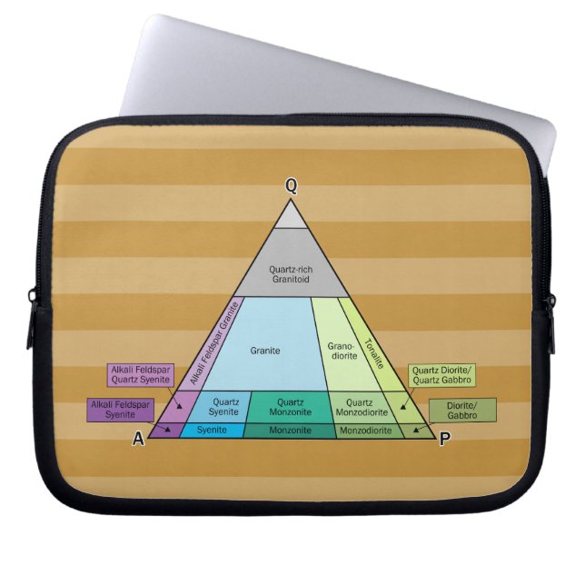 Geologist's Plutonic Rock QAP Diagram Laptop Sleeve (Front)