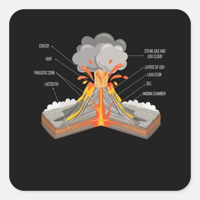 Geology Boys Girls Volcano Components Geologist Square Sticker (Front)