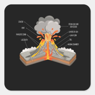 Geology Boys Girls Volcano Components Geologist Square Sticker