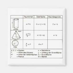 geometry 4 magnet