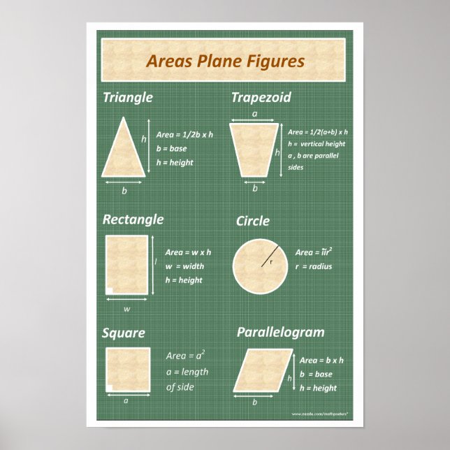 Geometry Math Poster: Areas of  Plane Figures Poster (Front)