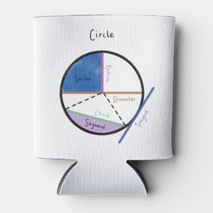 Geometry of a Circle Math Formulas Geometry Can Cooler