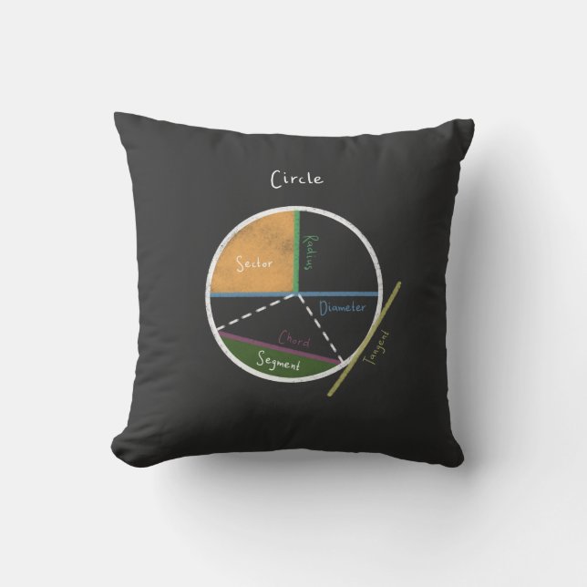 Geometry of a Circle Math Geometry Reference Cushion (Front)