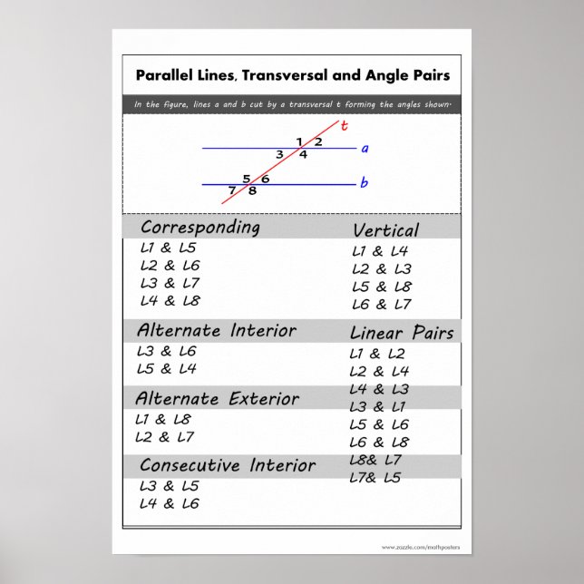 Geometry Poster: Parallel Lines and Linear Pairs Poster (Front)