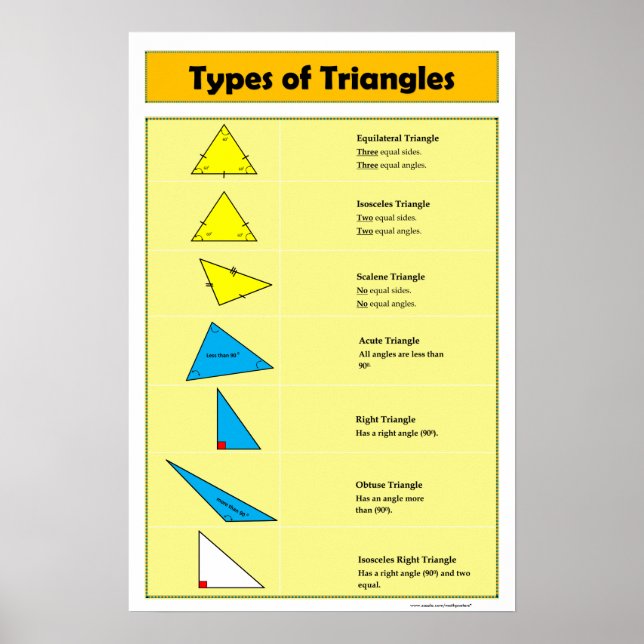 Geometry Poster: Types of Triangles Poster (Front)