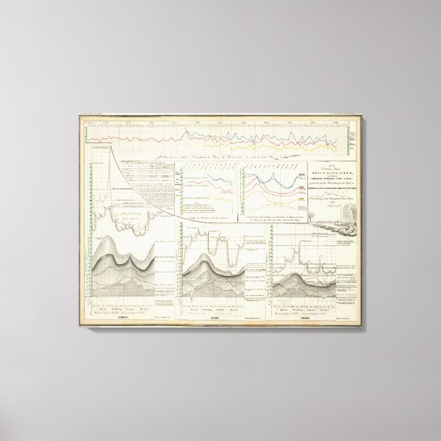 German Rivers Canvas Print (Front)