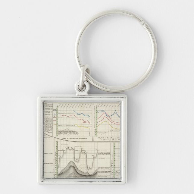 German Rivers Key Ring (Front)