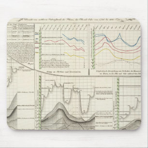 German Rivers Mouse Mat