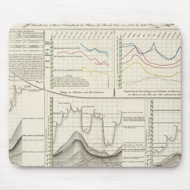 German Rivers Mouse Mat (Front)