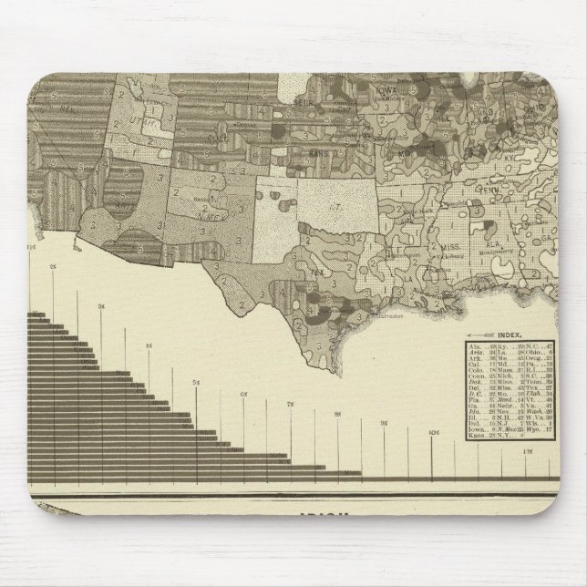 Germans, Irish Mouse Mat (Front)