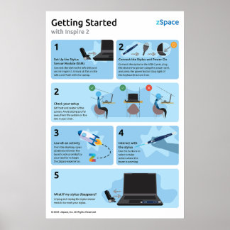 Getting Started Poster (Inspire 2)