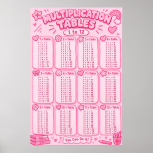 Girls Multiplication Tables Times 1 to 12 - Pink Poster