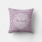 Girly Lavender Purple Polka Dots Monogram and Name