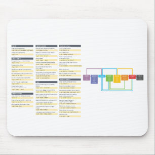 Git Cheat Sheet - Mouse Mat