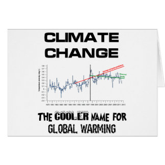 Global Warming or Climate Change?