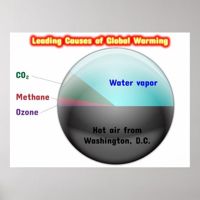 Global Warming Poster (Front)